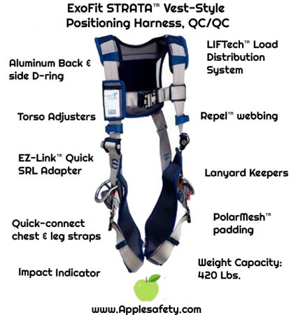 ExoFit STRATA™ Vest-Style Positioning Harness, QC/QC, Aluminum back and side D-rings, Duo- Lok™ Quick-Connect Buckles, comfort padding, 1112500 1112501 1112502 1112503, front chart