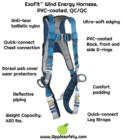 ExoFit™ Wind Energy Harness, PVC-coated, QC/QC, Quick connect buckle legs, coated front, back & side D-rings, 1102340 1102341 1102342 1102343, chart